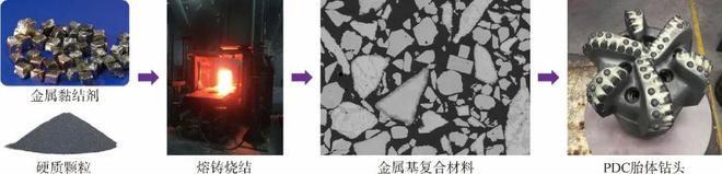 冲击钻头规格型号表_冲击钻头圆柄方柄区别_冲击钻头