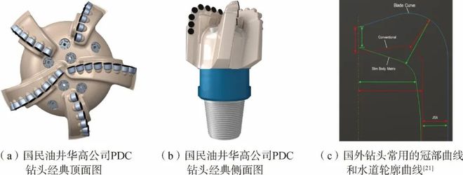 冲击钻头圆柄方柄区别_冲击钻头规格型号表_冲击钻头