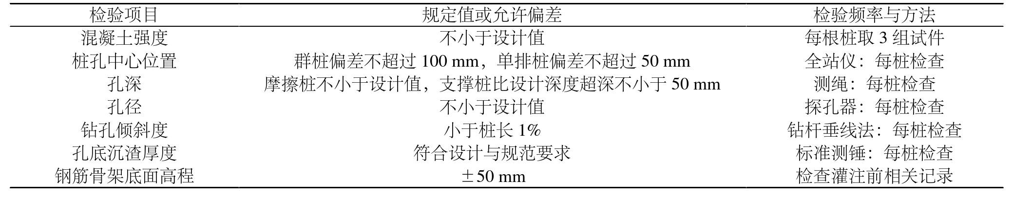 冲击钻孔灌注桩_冲击钻孔灌注桩动画_桩冲击钻灌注桩