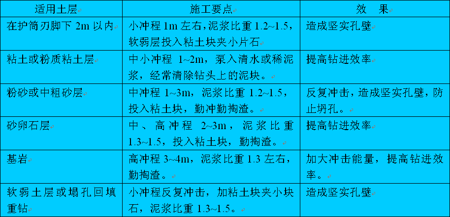 冲击钻孔灌注桩_冲击钻孔灌注桩动画_冲击钻孔灌注桩施工动画演示