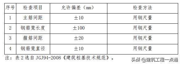 冲击钻成孔灌注桩施工工艺_冲击钻钻孔灌注桩施工工艺_冲击钻孔灌注桩施工动画演示