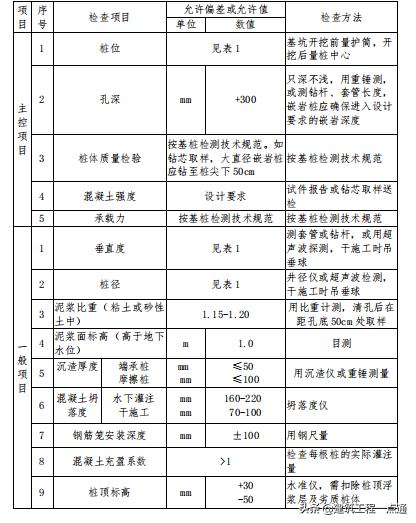 冲击钻成孔灌注桩施工工艺_冲击钻钻孔灌注桩施工工艺_冲击钻孔灌注桩施工动画演示