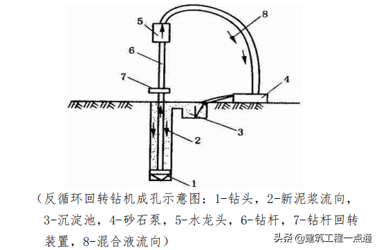 冲击钻钻孔灌注桩施工工艺_冲击钻孔灌注桩施工动画演示_冲击钻成孔灌注桩施工工艺
