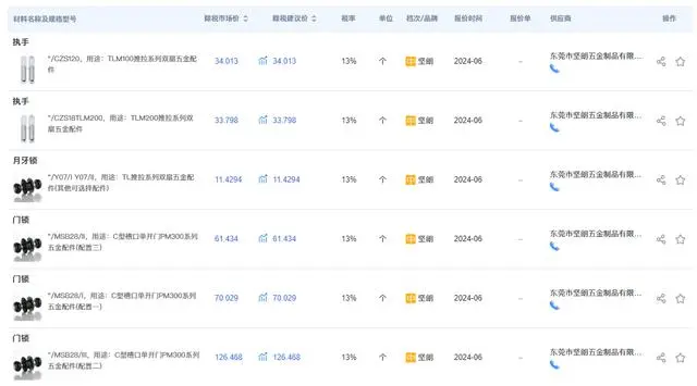 耐用五金工具有哪些_耐用五金工具排名_十大最耐用五金工具